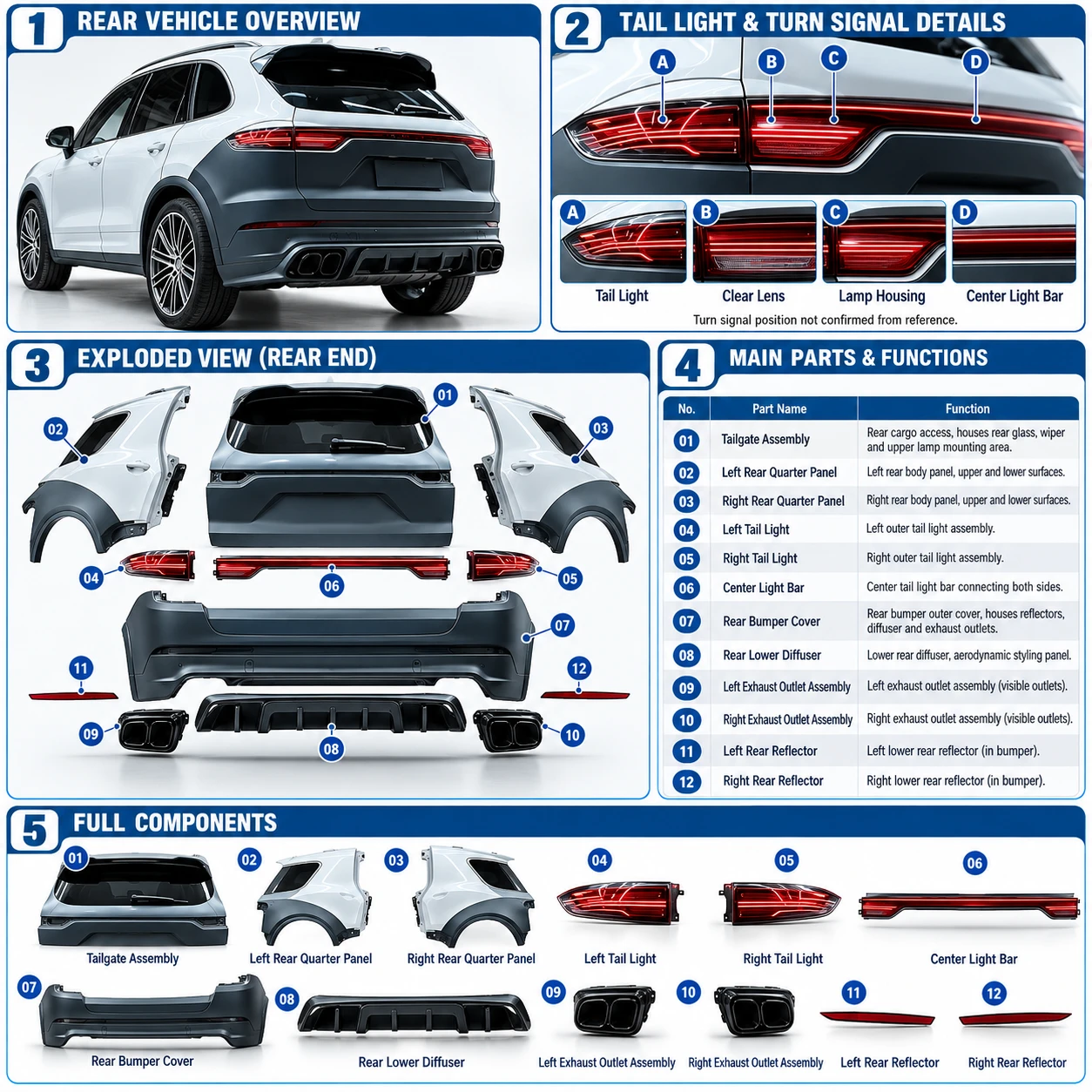 Porsche Cayenne 958.2 to 9y0 bodykit