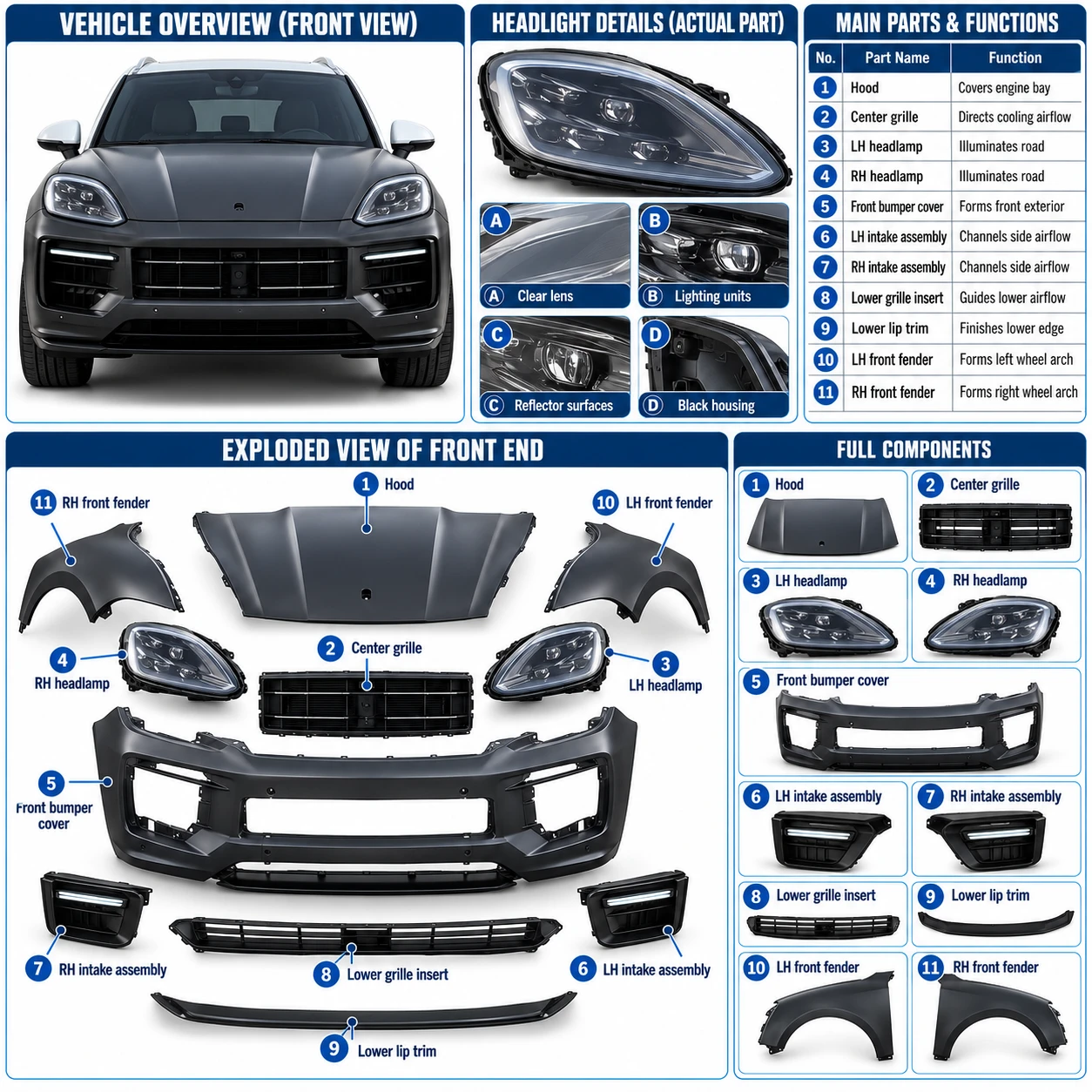 Porsche Cayenne 958.2 to 9y0 bodykit