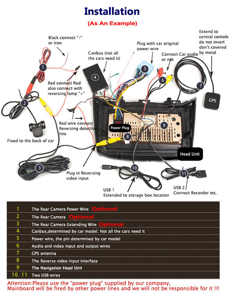 Porsche Macan Dual Screen Display CarPlay Navigation Unit image 5 product detail