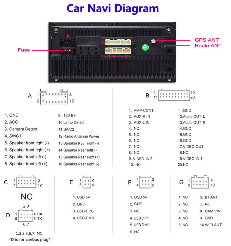 Porsche Macan Dual Screen Display CarPlay Navigation Unit image 7 product detail