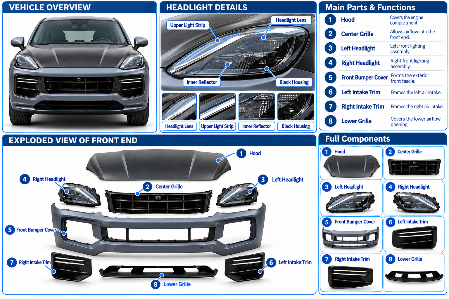 Porsche Cayenne 958 Exterior Conversion Kit in 2024 Style