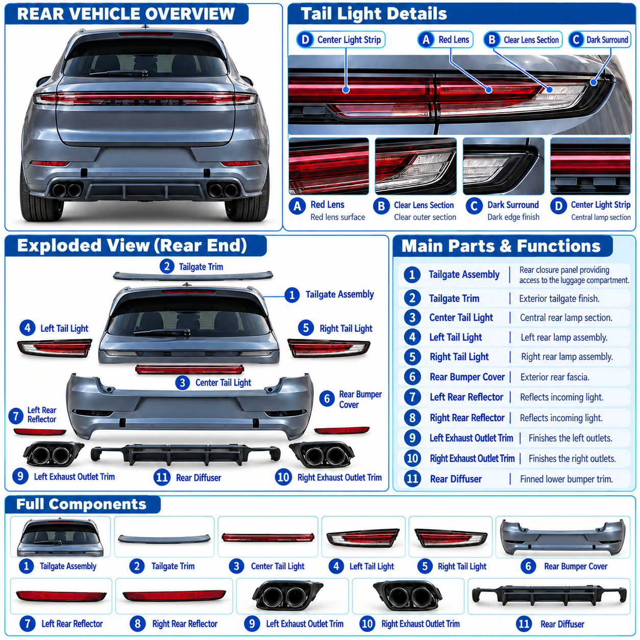 Porsche Cayenne 958 Exterior Conversion Kit in 2024 Style