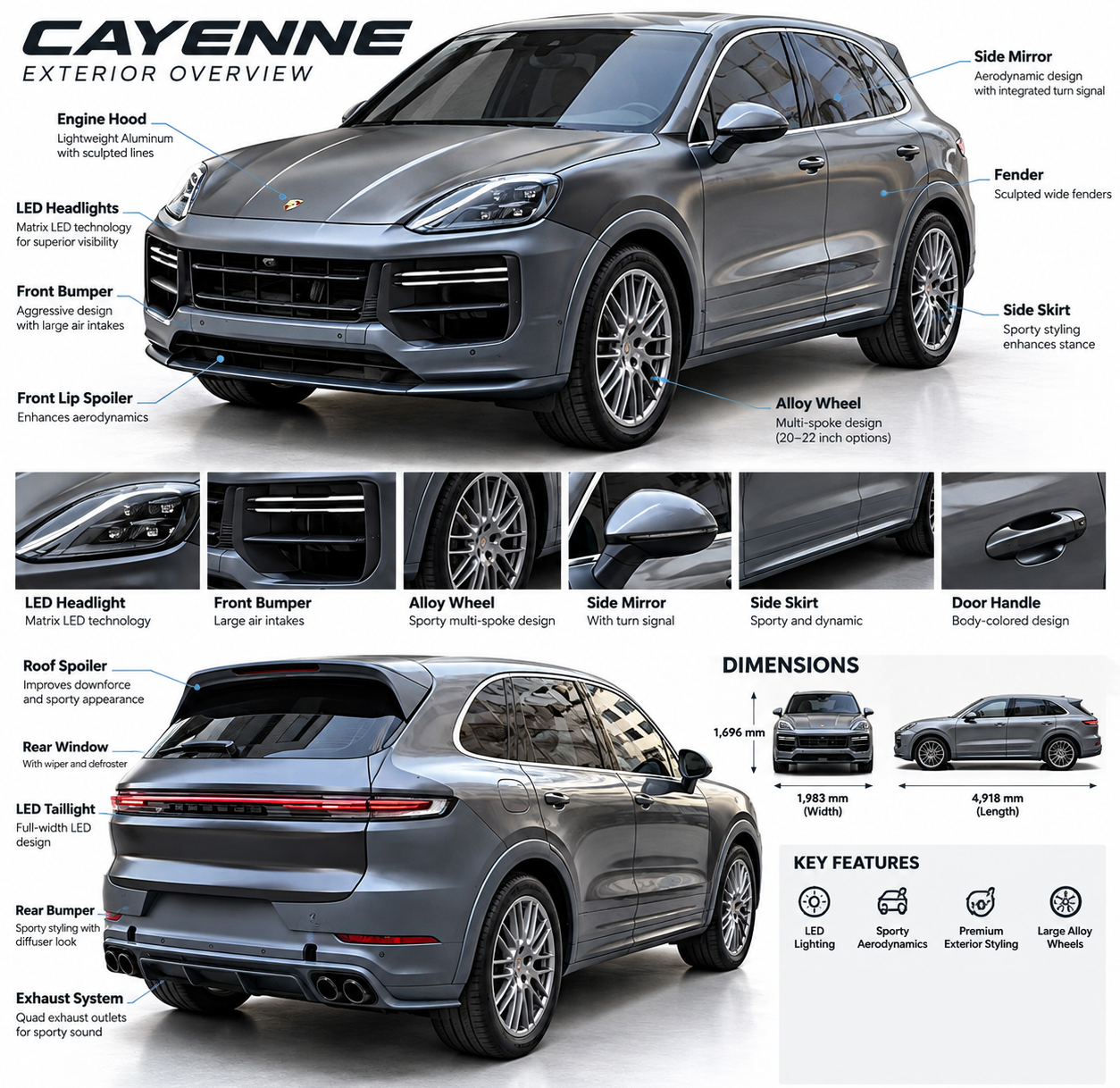 Porsche Cayenne 958 Exterior Conversion Kit in 2024 Style
